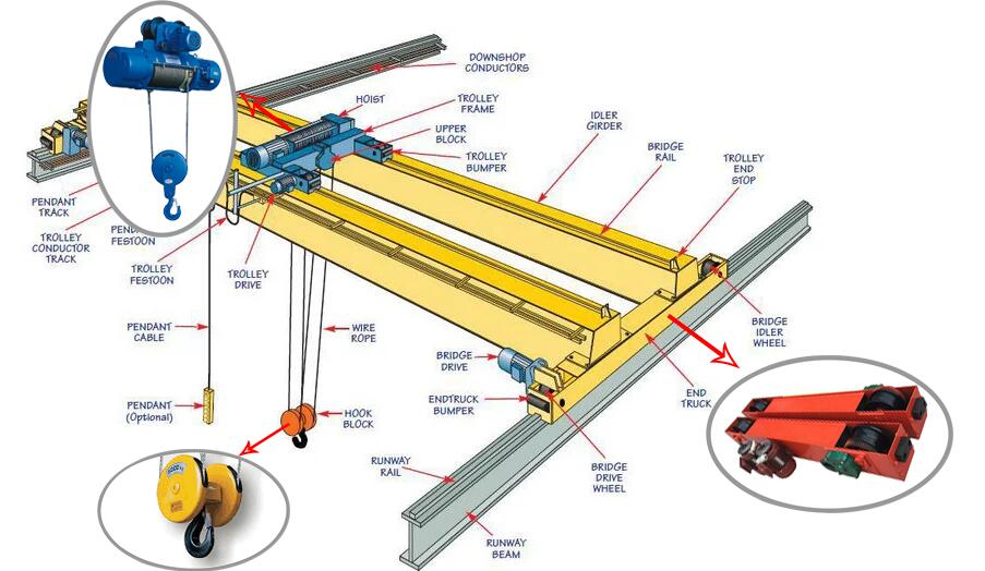 15 Ton 20 Ton Workshop High Qu - Workshop Tools Price review and price
